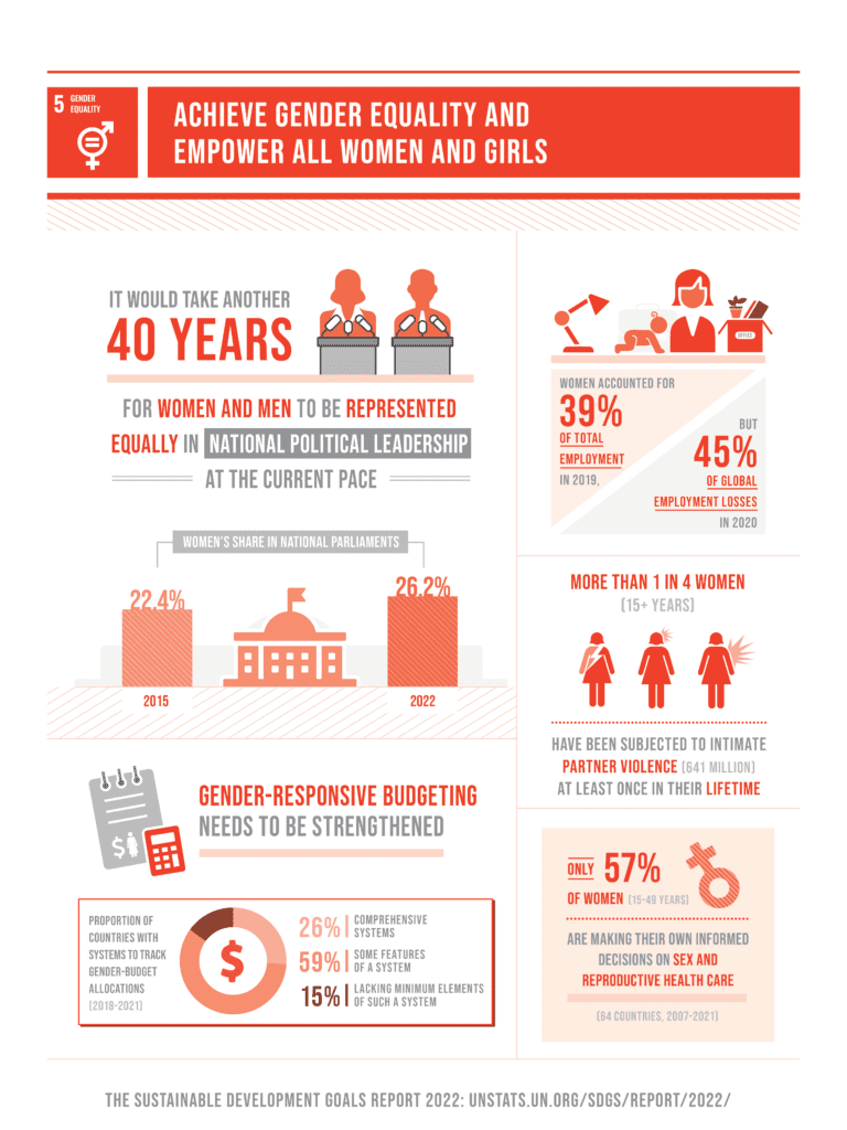 SDG Report 2022 The Future of Women Leaders