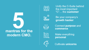 5 mantras for the modern CMO