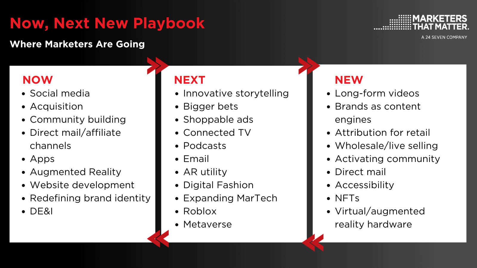 Now, Next, New Playbook - Whiteboard